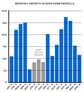 us-job-growth