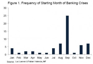 banking-crisis-by-month