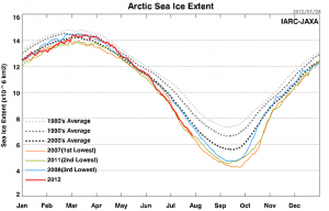 arctic-sea-ice-summer-2012