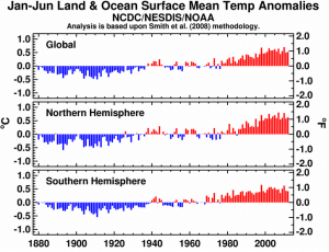 global-temperature-data-summer-2012 global-temperature-data-summer-2012