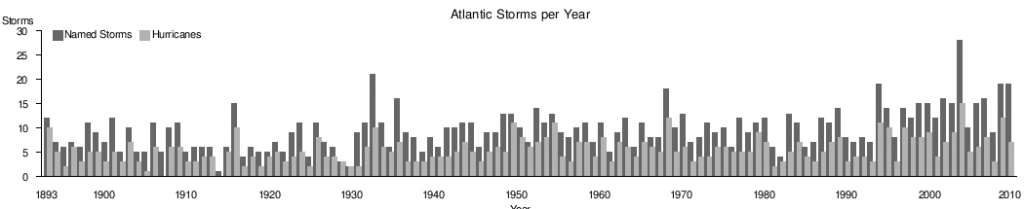 hurricanes-atlantic-2011 hurricanes-atlantic-2011