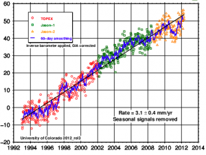 sea-level-rise-summer-2012 sea-level-rise-summer-2012