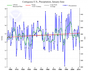 us-drought-summer-2012 us-drought-summer-2012