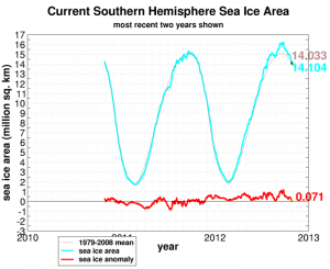 antarctic-sea-ice-fall-2012