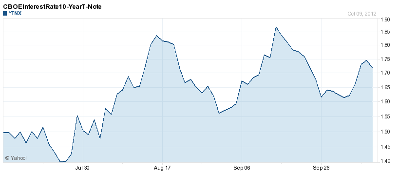 us-10-yr-treasury us-10-yr-treasury