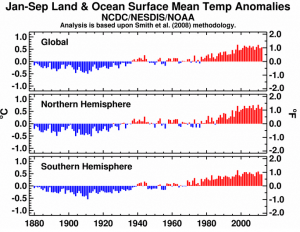world-temps-fall-2012