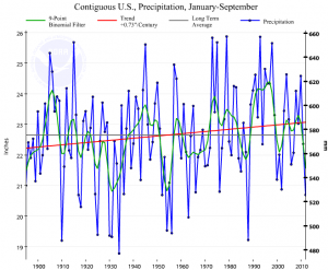 us-precipitation-fall-2012