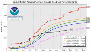 us-tornadoes-fall-2012
