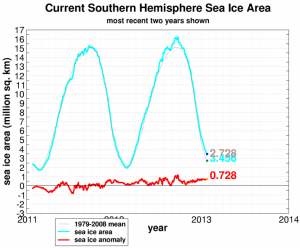 2012-antarctic-sea-ice