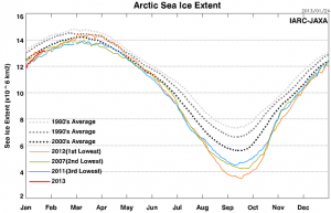2012-arctic-sea-ice