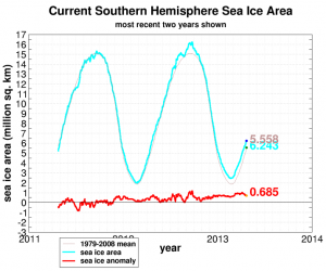 antarctic-sea-ice-spring-2013