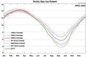 arctic-sea-ice-spring-2013