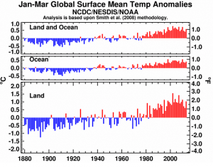 world-heat-spring-2013