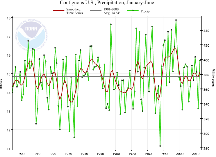 us-precipitation-summer-2013