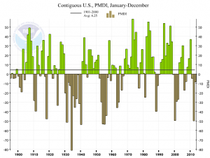us-palmer-drought-2013